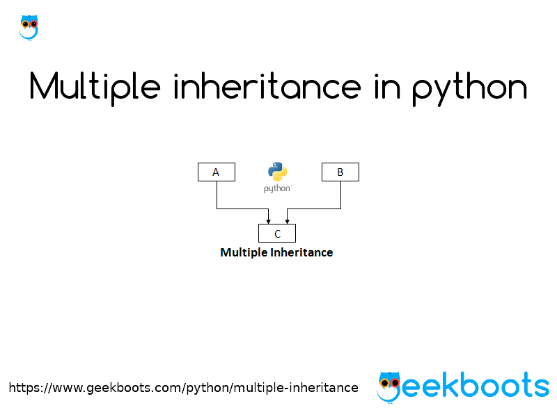 Multiple inheritance in python