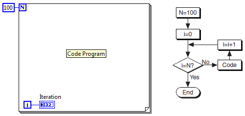 Mengenal While Loops, For Loops, dan Case Structure pada LabVIEW - Dedi ...