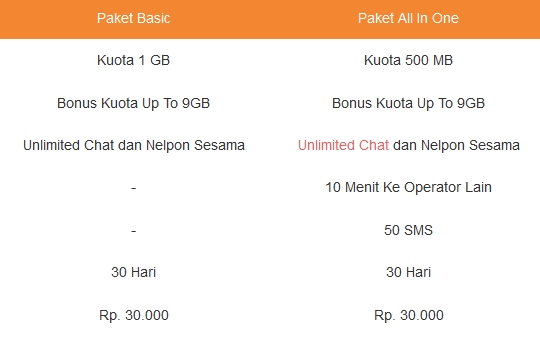 View Untuk Mengatasi Layanan Yang Menyedot Pulsa Kartu Smartfren Pics