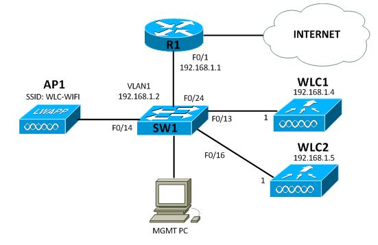 My CCNA Wireless Journal: Configuring N+1 Redundancy on a Cisco WLC