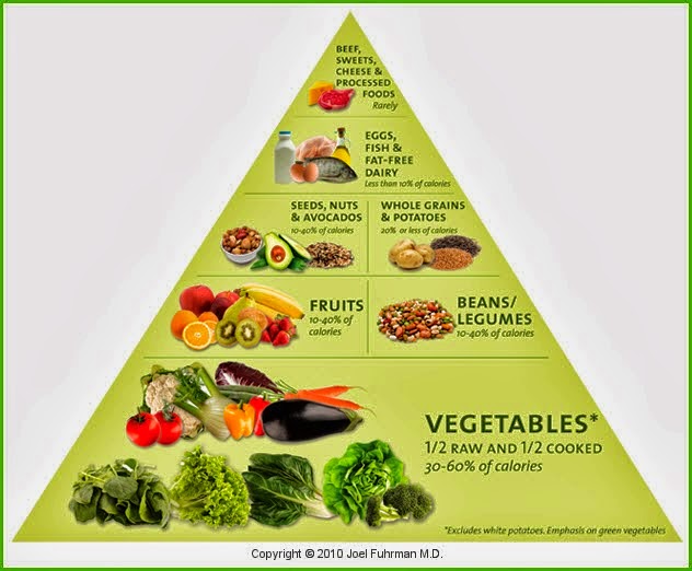 simple food pyramid go grow glow