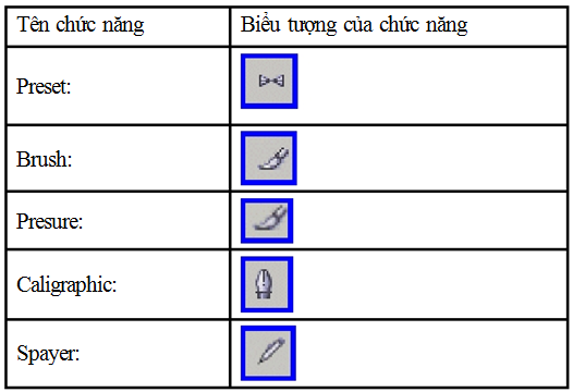 công cụ vẽ hình cơ bản trong CorelDRAW| tu hoc coreldraw công cụ vẽ hình cơ bản trong CorelDRAW| tu hoc coreldraw