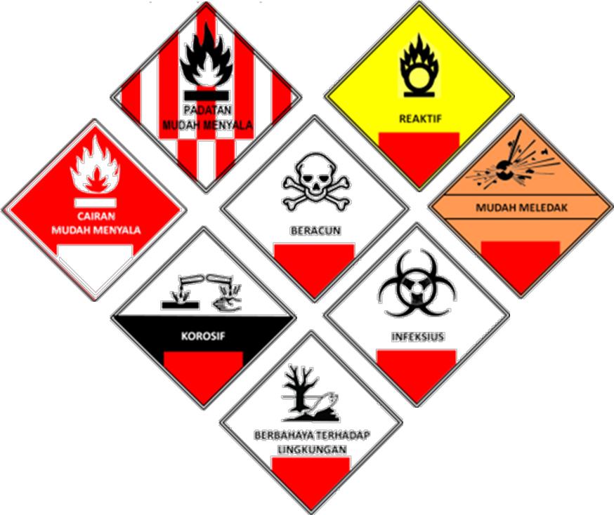 Simbol Dan Label Limbah B3