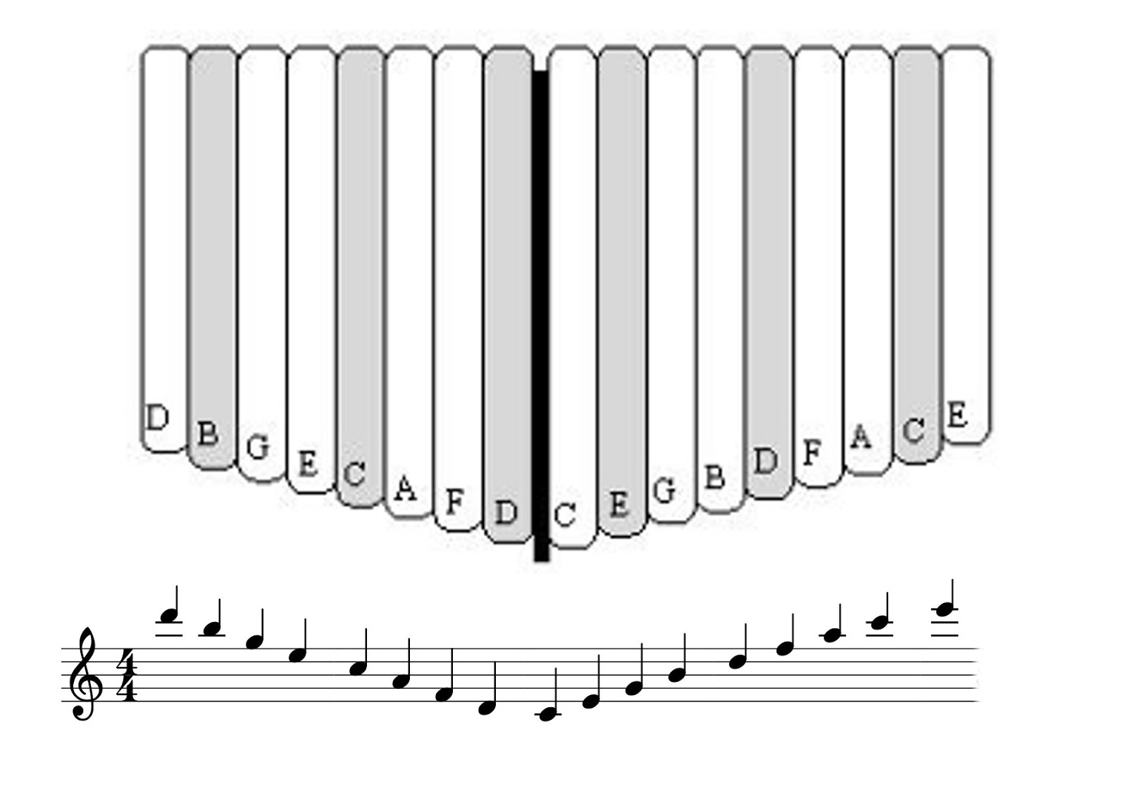 Jazzylj: Kalimba Basic Chord Guide - \u0e41\u0e19\u0e30\u0e19\u0e33\u0e04\u0e2d\u0e23\u0e4c\u0e14\u0e40\u0e1a\u0e37\u0e49\u0e2d\u0e07\u0e15\u0e49\u0e19\u0e2a\u0e33\u0e2b\u0e23\u0e31\u0e1a\u0e04\u0e32\u0e25\u0e34\u0e21\u0e1a\u0e32