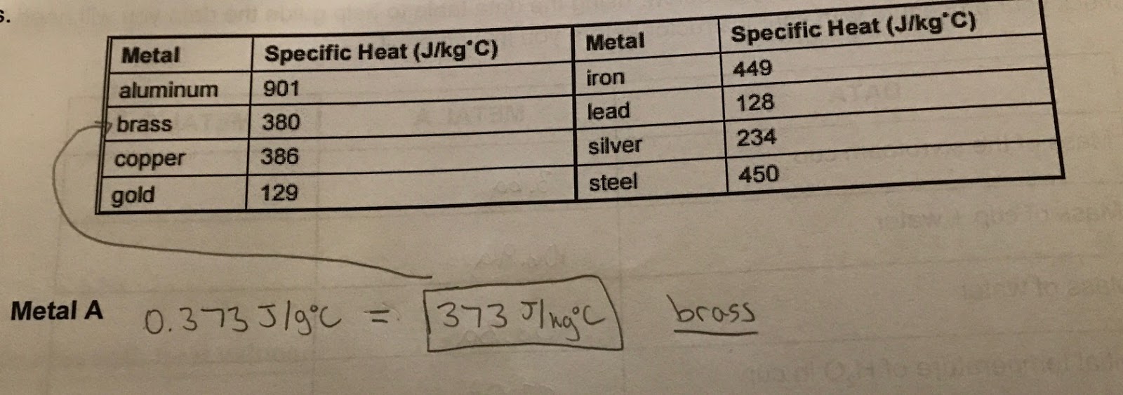 Lab 16 Specific Heat of a Metal