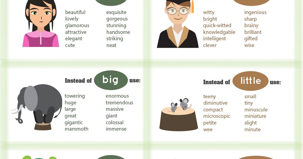 Words to use instead of very. Тест по английскому языку 11 класс rewrite the sentences using the. Change the sentences into passive. Слово use. Blocked мем.