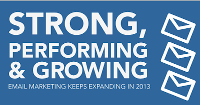 Email Marketing is Still Keep Expanding In 2013 infographic