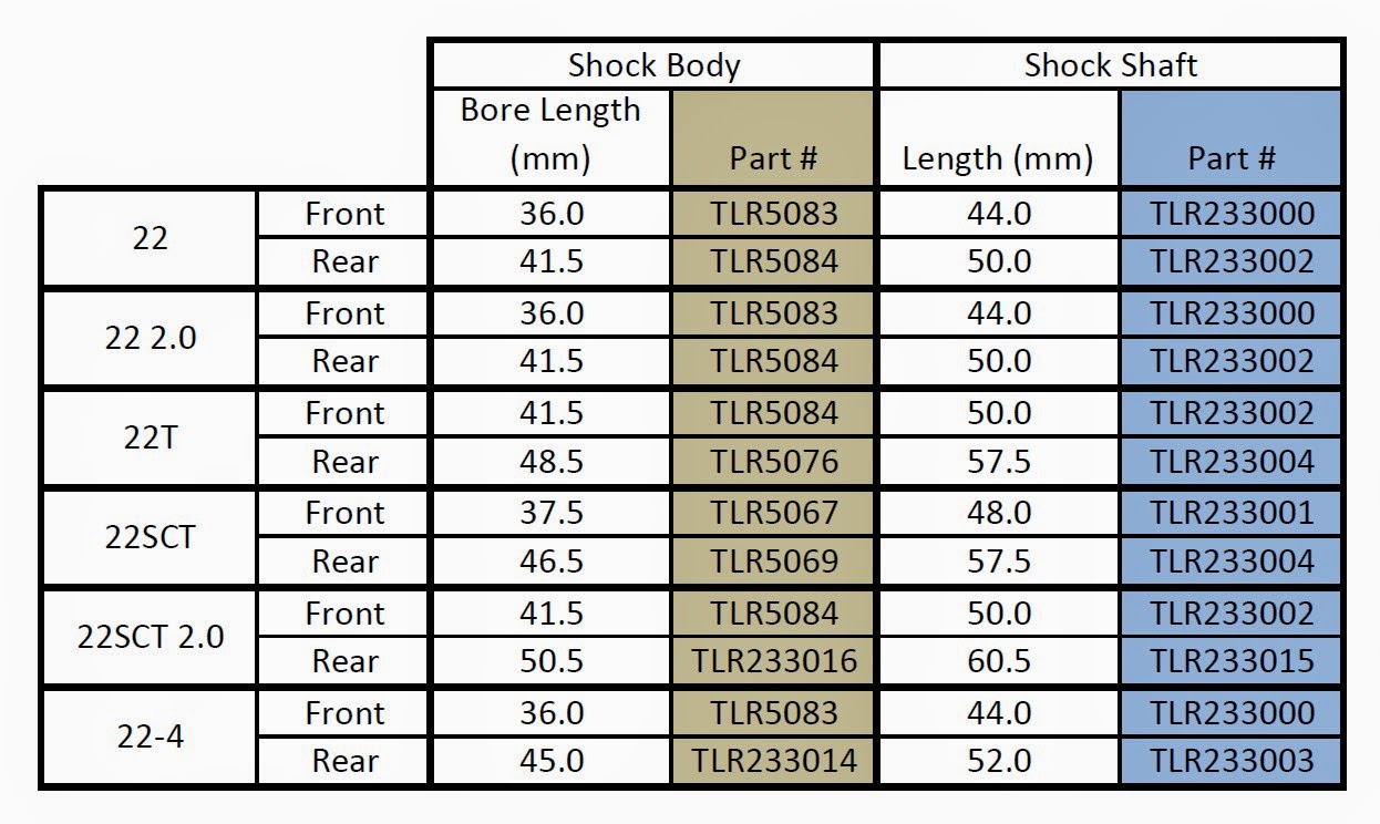 Team Losi Racing: 22 Platform Shock Shaft and Body Chart