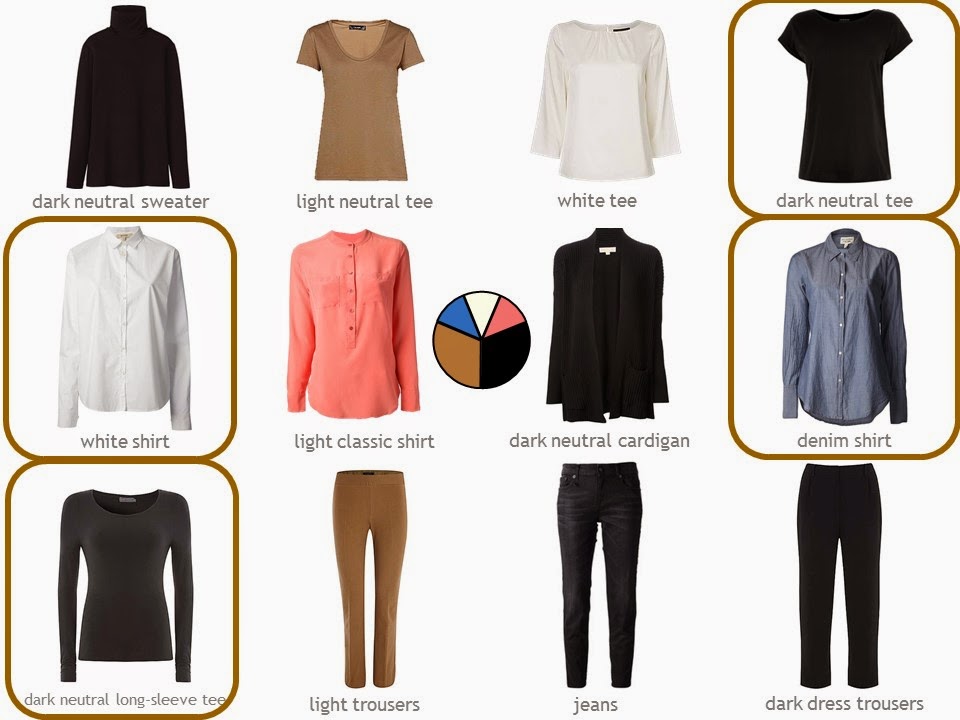 How to Build a Capsule Wardrobe from Scratch Step 18: One last review ...