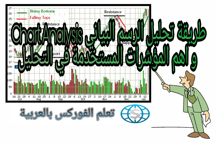 طريقة تحليل الرسم البياني Chart Analysis و اهم المؤشرات المستخدمة في التحليل