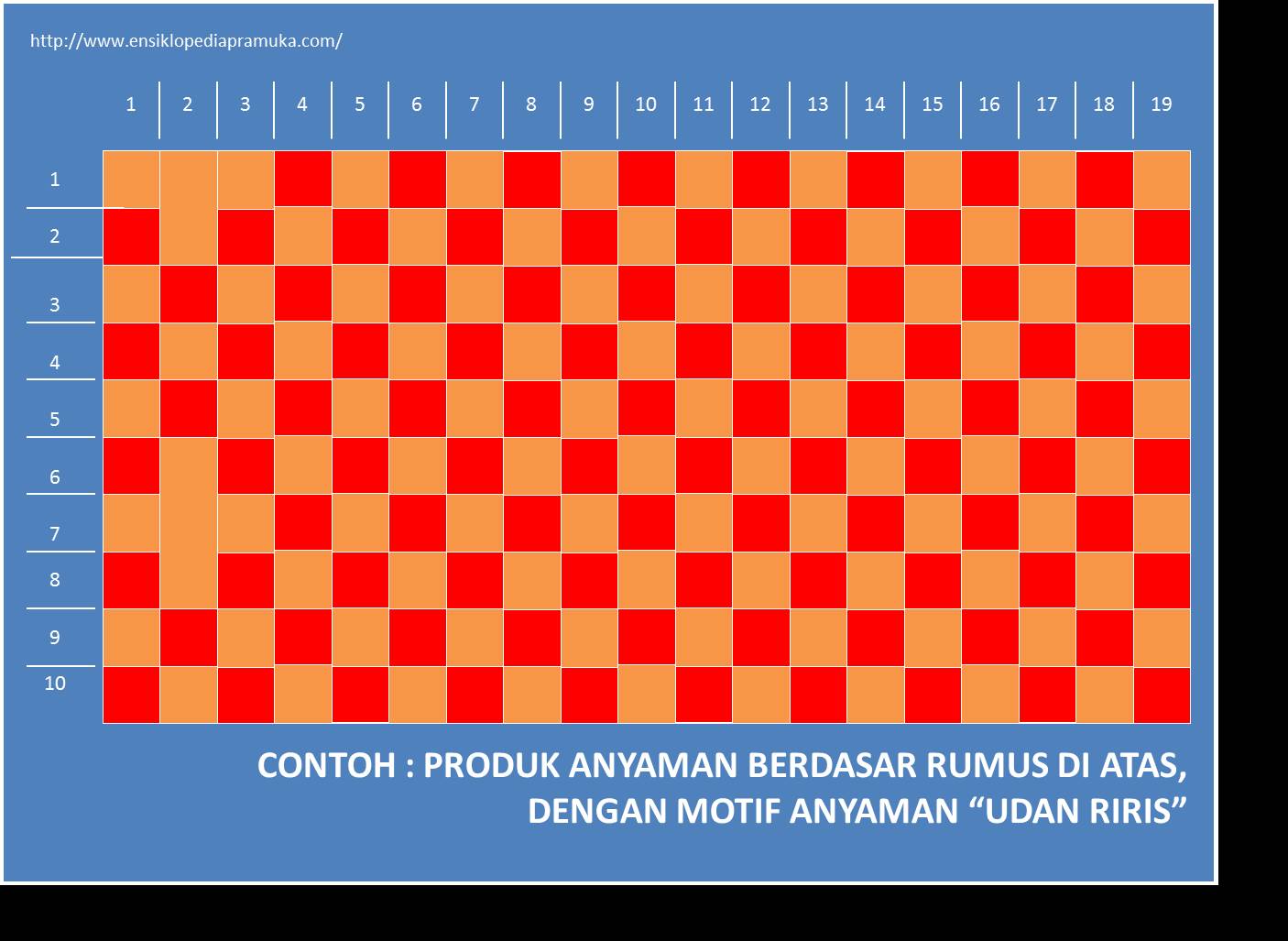 Kerajinan Tangan Pramuka : Berlatih Membuat Anyaman dari 