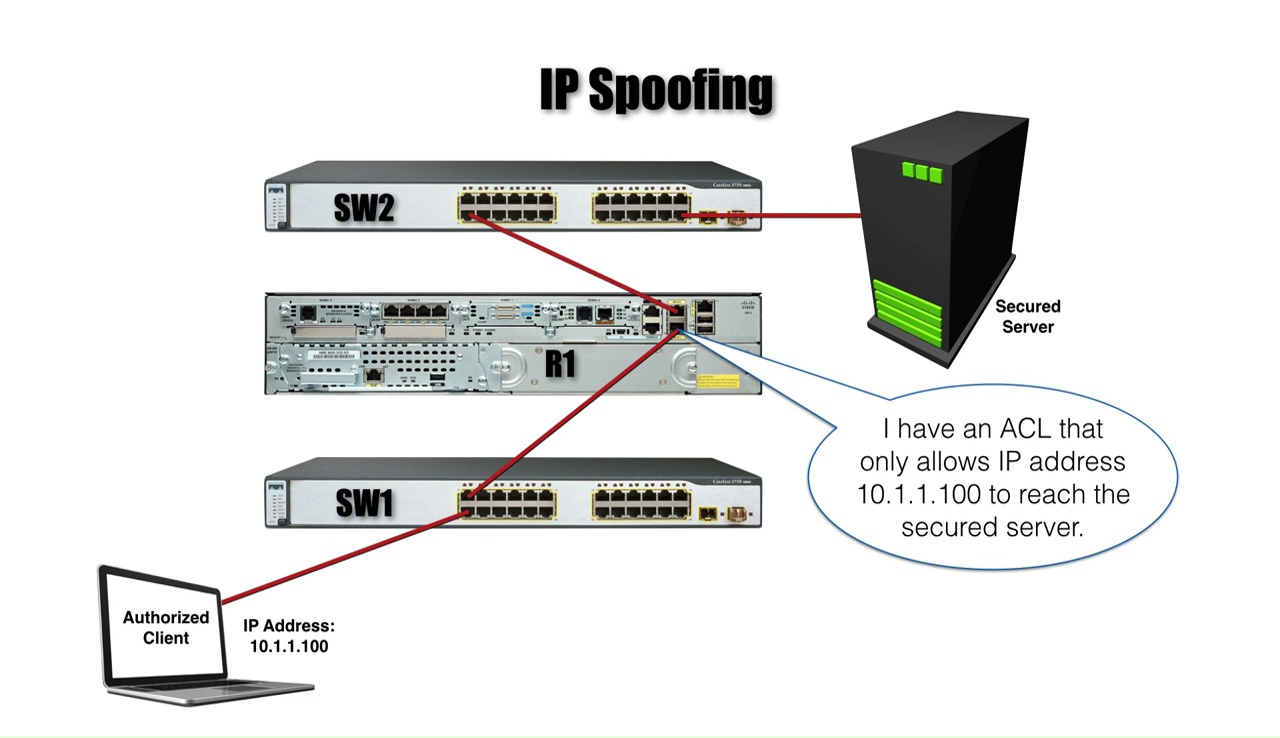 ccnp 300 115 pdf ccnp 300 115 pdf