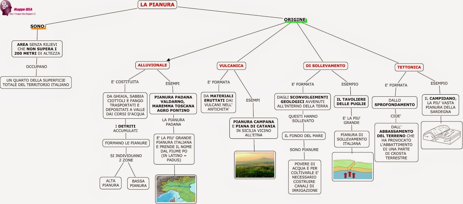 LA PIANURA LA PIANURA