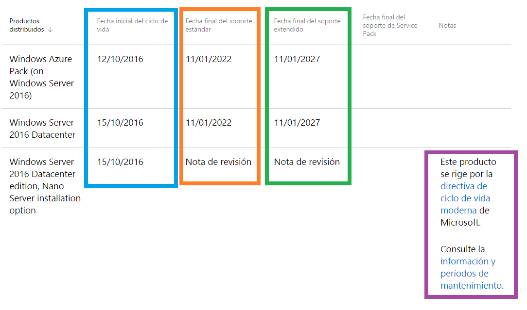 Windows Server Lifecycle Chart