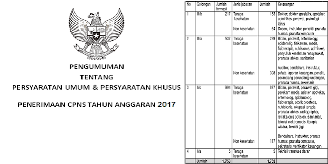 Seleksi CPNS 2017 Formasi Guru dan Umum Dibuka Pada Akhir Bulan..... Seleksi CPNS 2017 Formasi Guru dan Umum Dibuka Pada Akhir Bulan.....