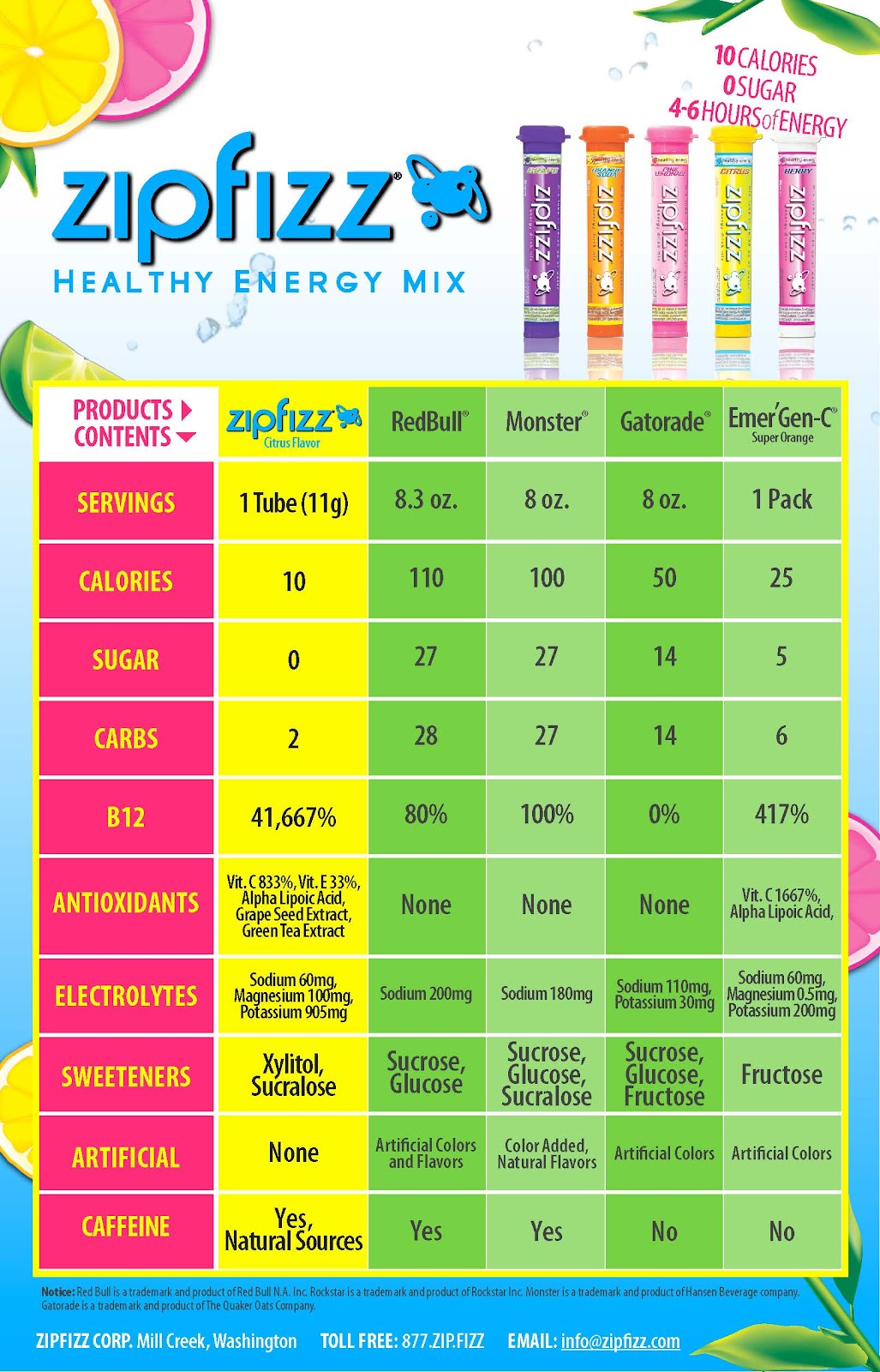 Bracelets For Women Zip Fizz