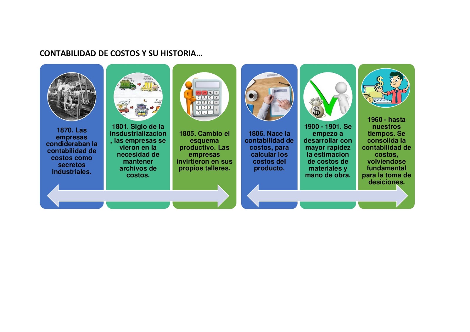 EL MUNDO DE LOS COSTOS. EL MUNDO DE LOS COSTOS.