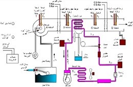 أساسيات تقنية تكييف الهواء air conditioning