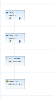 BW4HANA Modeling, SAP HANA Certifications, SAP HANA Study Materials, SAP HANA Learning