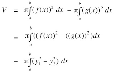 Volume benda yang terbentuk dari daerah yang dibatasi oleh kurva y1 = f(x), y2 = g(x), garis x = a dan x = b