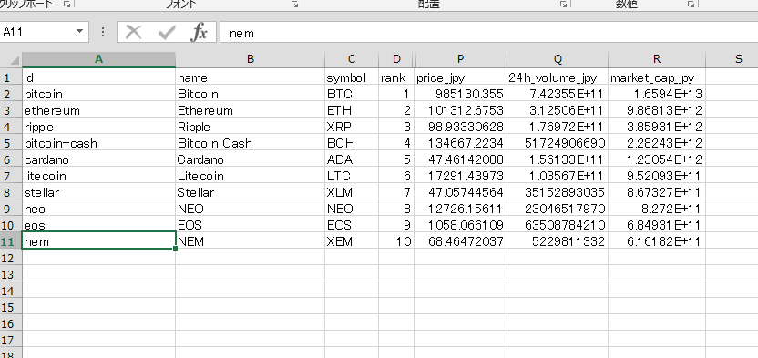 cryptocurrency market data csv