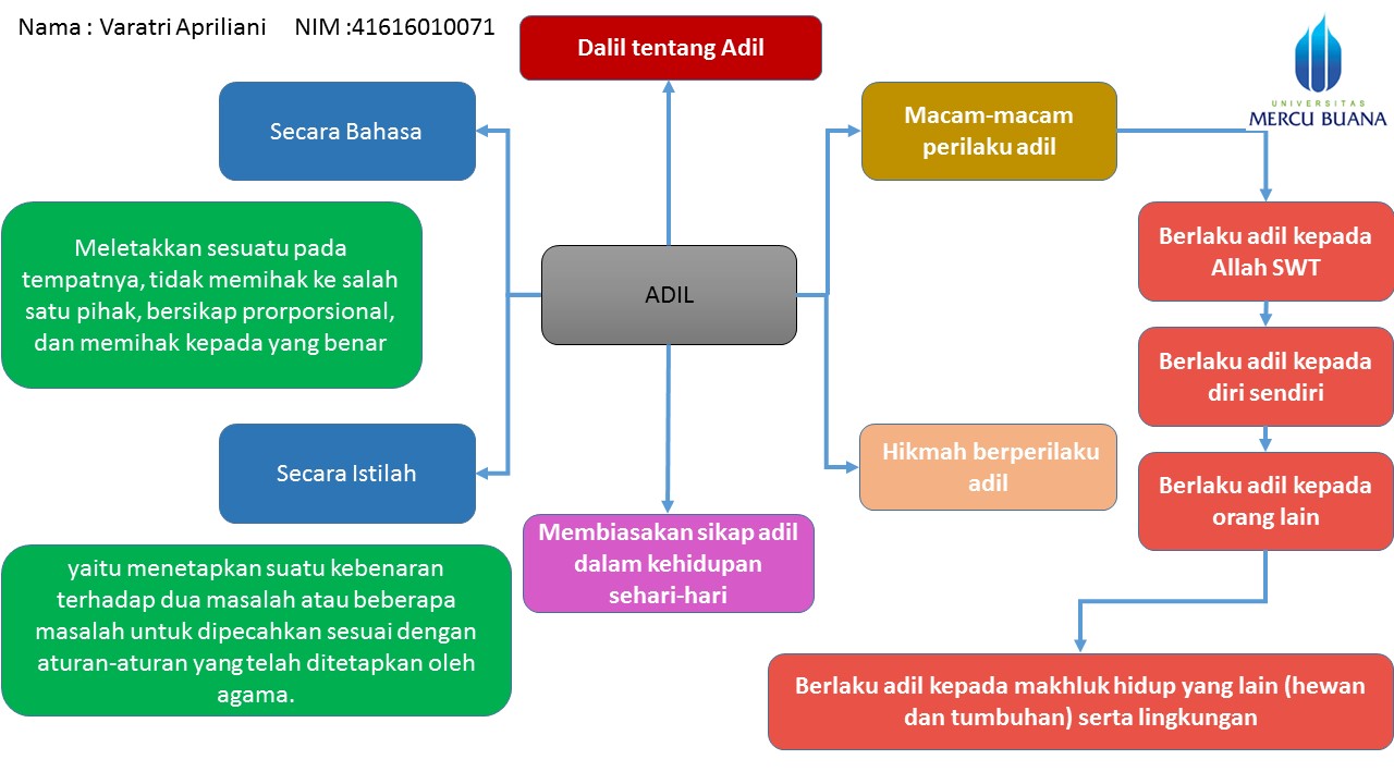 Hikmah bersikap benar