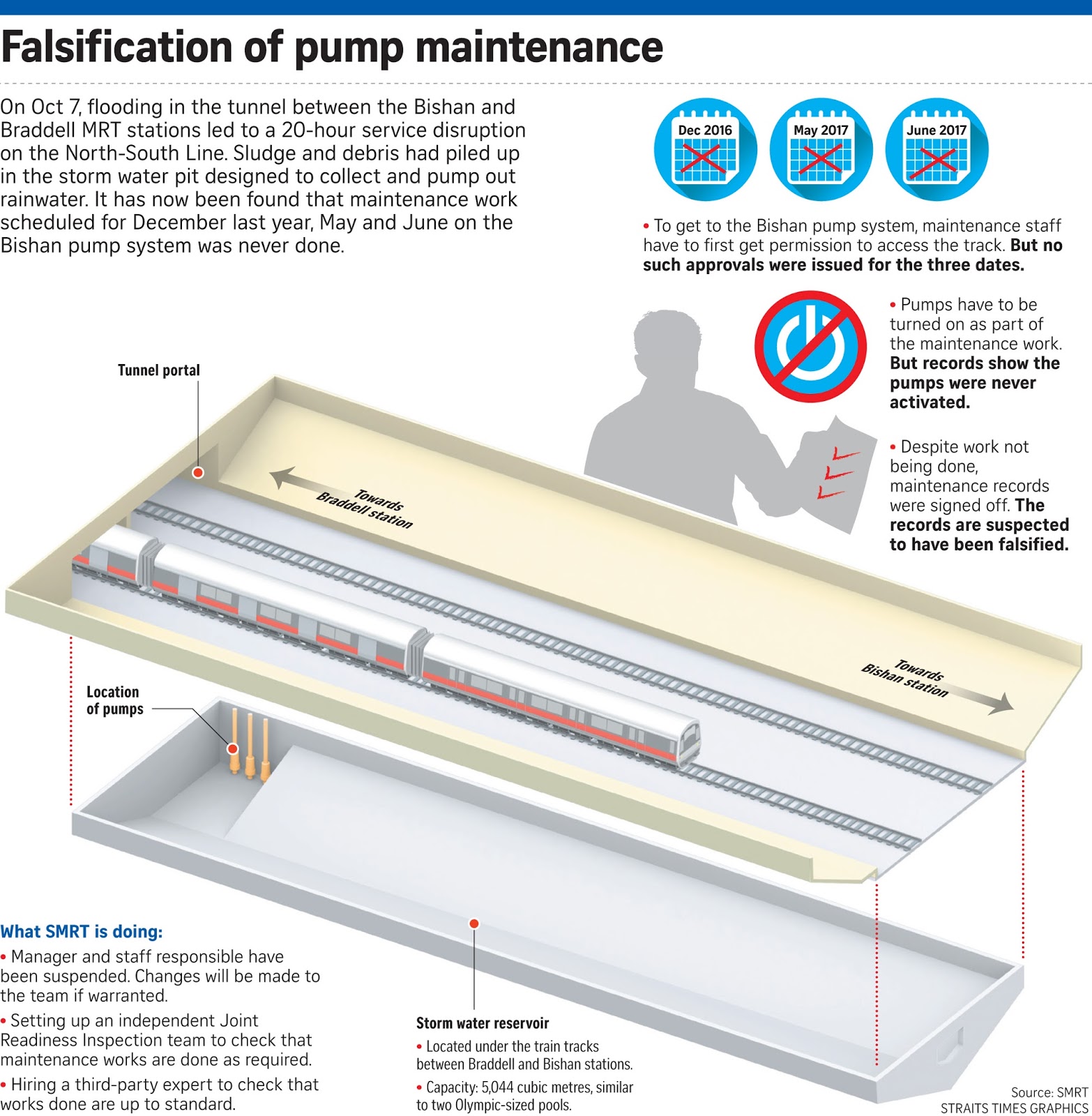 SMRT-staff-did-not-perform-maintenance-falsify-records-ST-photo.jpg