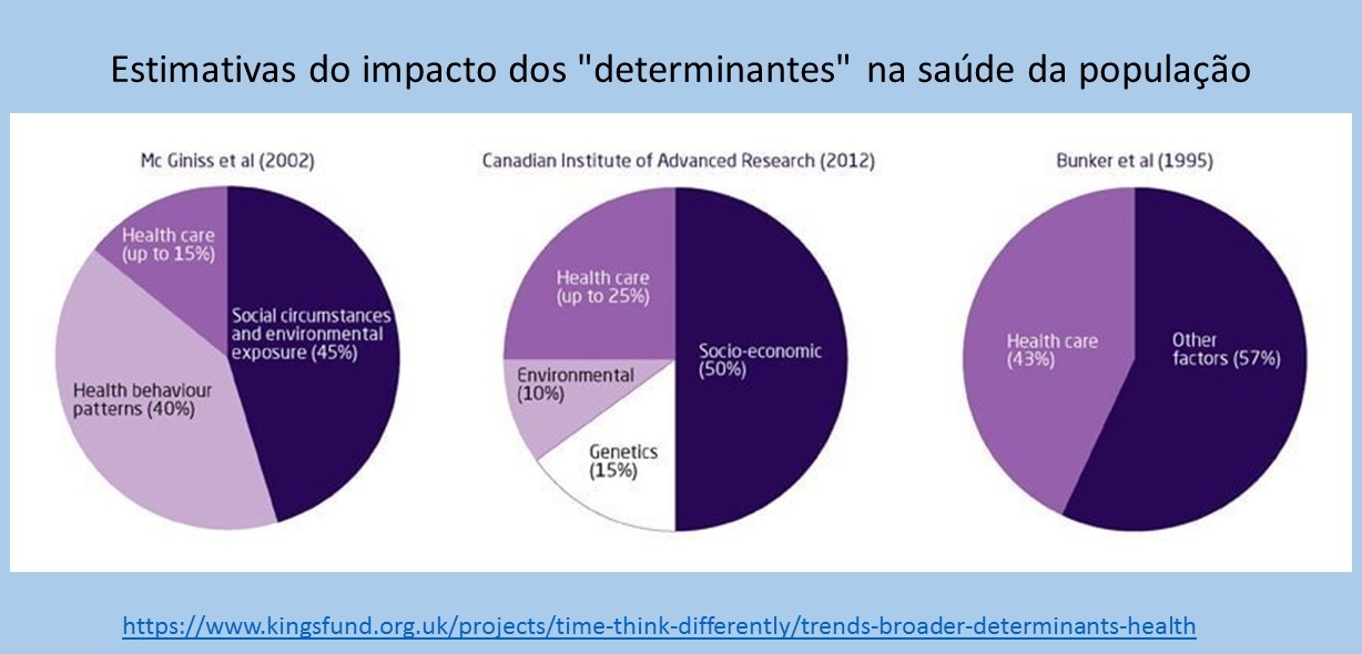 MIRAR A SAÚDE 45 A 60 O IMPACTO DOS DETERMINANTES SOCIAIS NA SAÚDE DAS PESSOAS, 10 ANOS SOBRE MIRAR A SAÚDE 45 A 60 O IMPACTO DOS DETERMINANTES SOCIAIS NA SAÚDE DAS PESSOAS, 10 ANOS SOBRE