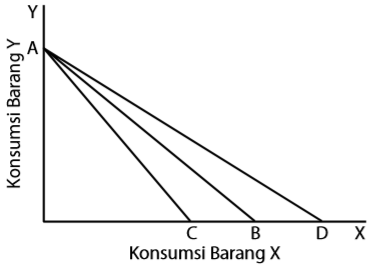 Contoh Soal Dan Jawaban Garis Anggaran Ilmusosial Id