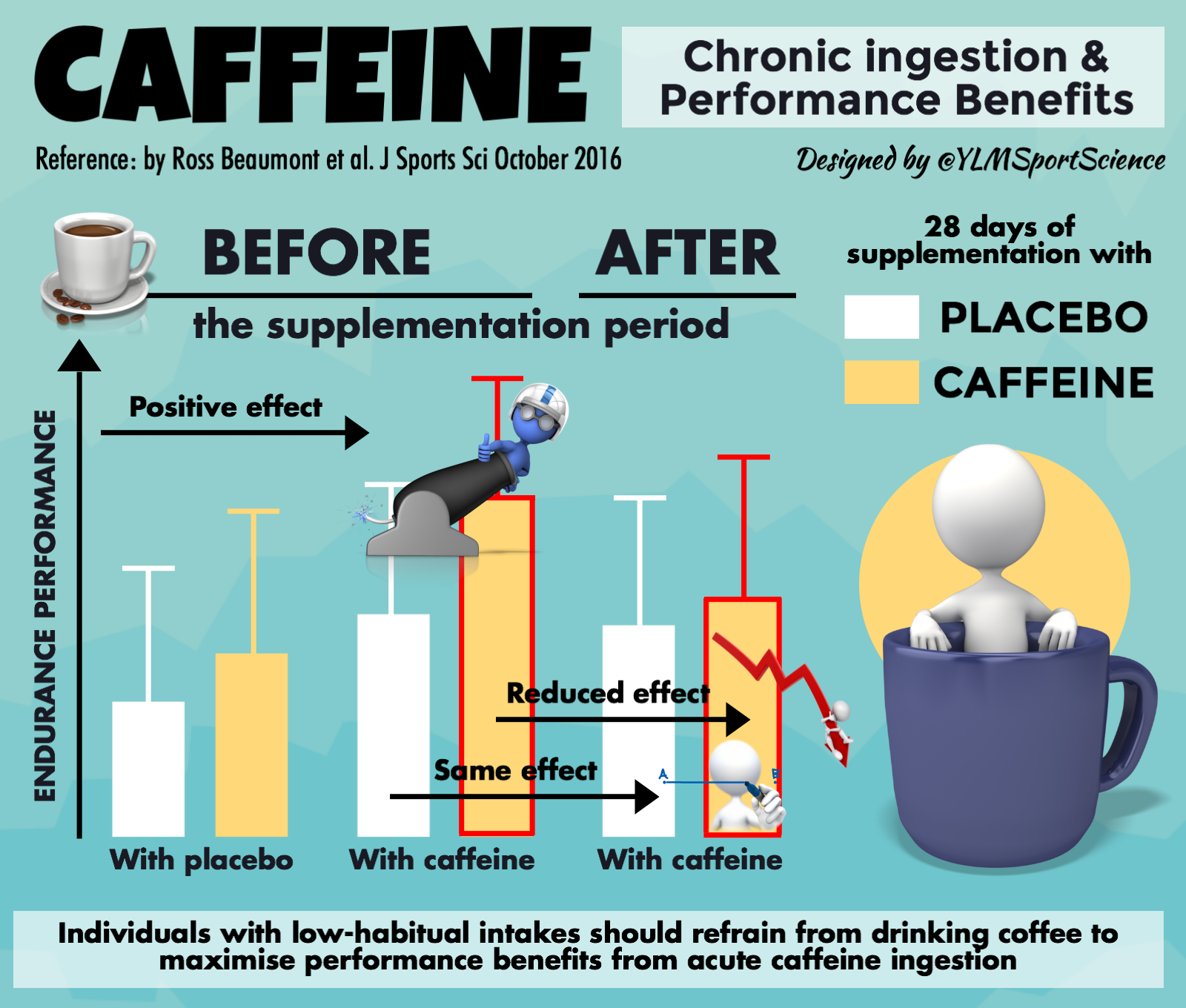 Sport Science Infographics by YLMSportScience