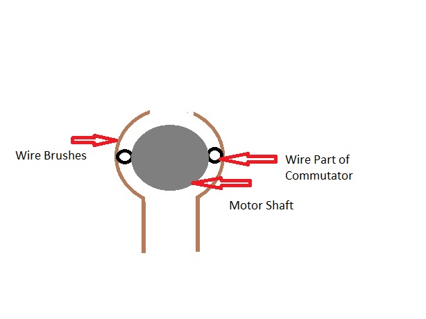 Scienceguyorg Ramblings: Building 2 Pole Electric Motor Kit