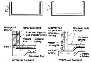 Tipe A – Perlindungan Tanki (Tanked Protection)