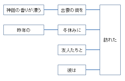 ブラジル国旗の語順と進行(意味と由来)