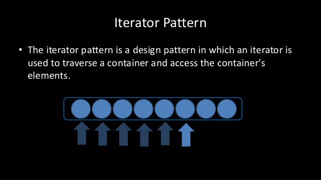Pengertian dan Contoh Membuat Java Iterator Pattern | DICODEIN