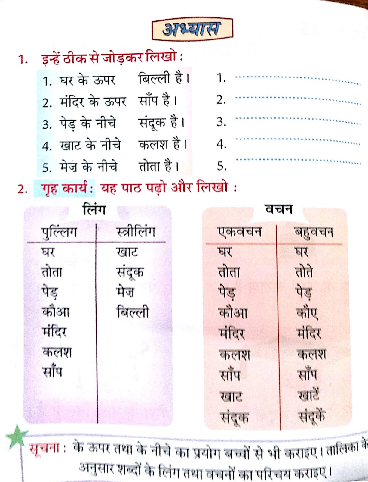 Hindi Grammar Work Sheet Collection for Classes 5,6, 7 & 8 Adverb and