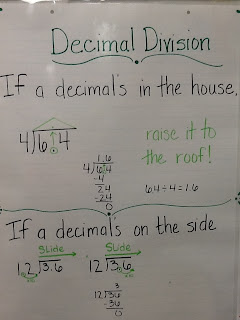 Mrs. Math Geek: 7th Grade Math Anchor Charts