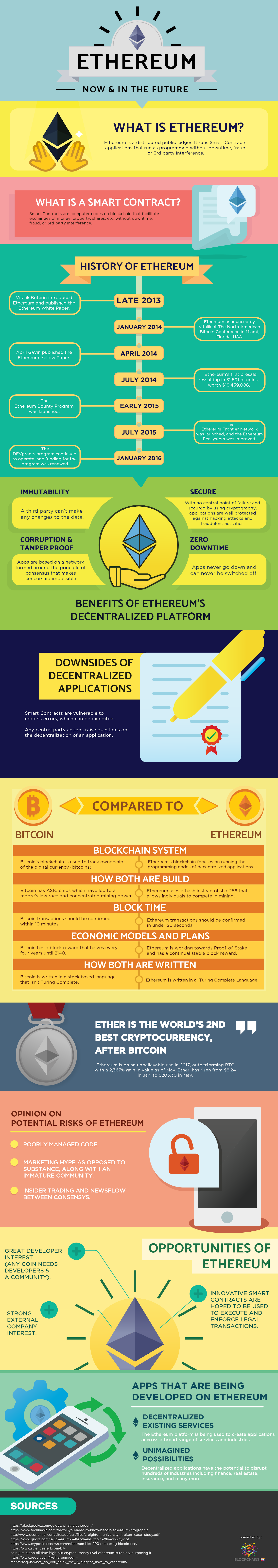 Ethereum Now & In the Future - #Infographic
