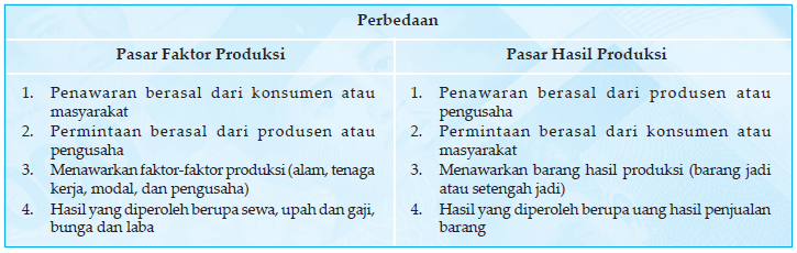 Makalah Pasar Faktor Produksi Tenaga Kerja Dan Tanah Info Seputar Kerjaan