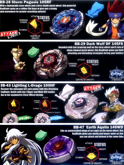 Beyblade Metal Fusion