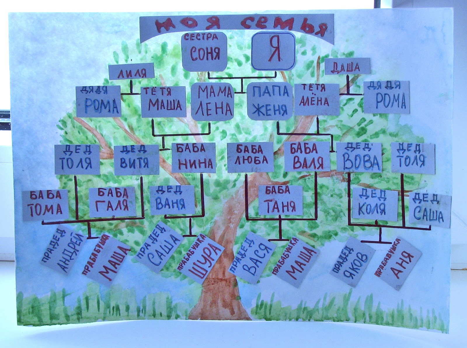 Как изобразить родословную 2 класс. Генеалогическое Древо семьи. Родословное дерево 2 класс. Генеалогическое дерево семьи с тетями и дядями. Генеалогическое дерево в школу.