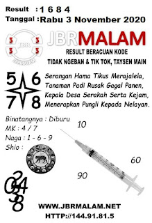 Prediksi Syair Sydney 3 November 2020 Pangkalantoto Prediksi Syair Sydney 3 November 2020 Pangkalantoto