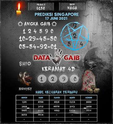 PREDIKSI SGP YOHII