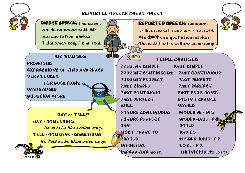 UNIT 4 REPORTED SPEECH unit-4-reported-speech