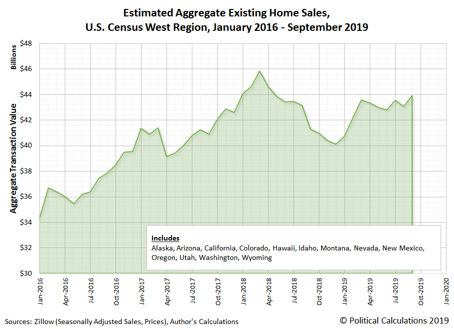 Political Calculations Trends for Existing Home Sales in the U.S.