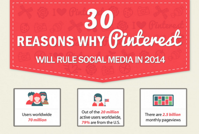 Image: 30 Reasons To Market Your Business On Pinterest In 2014