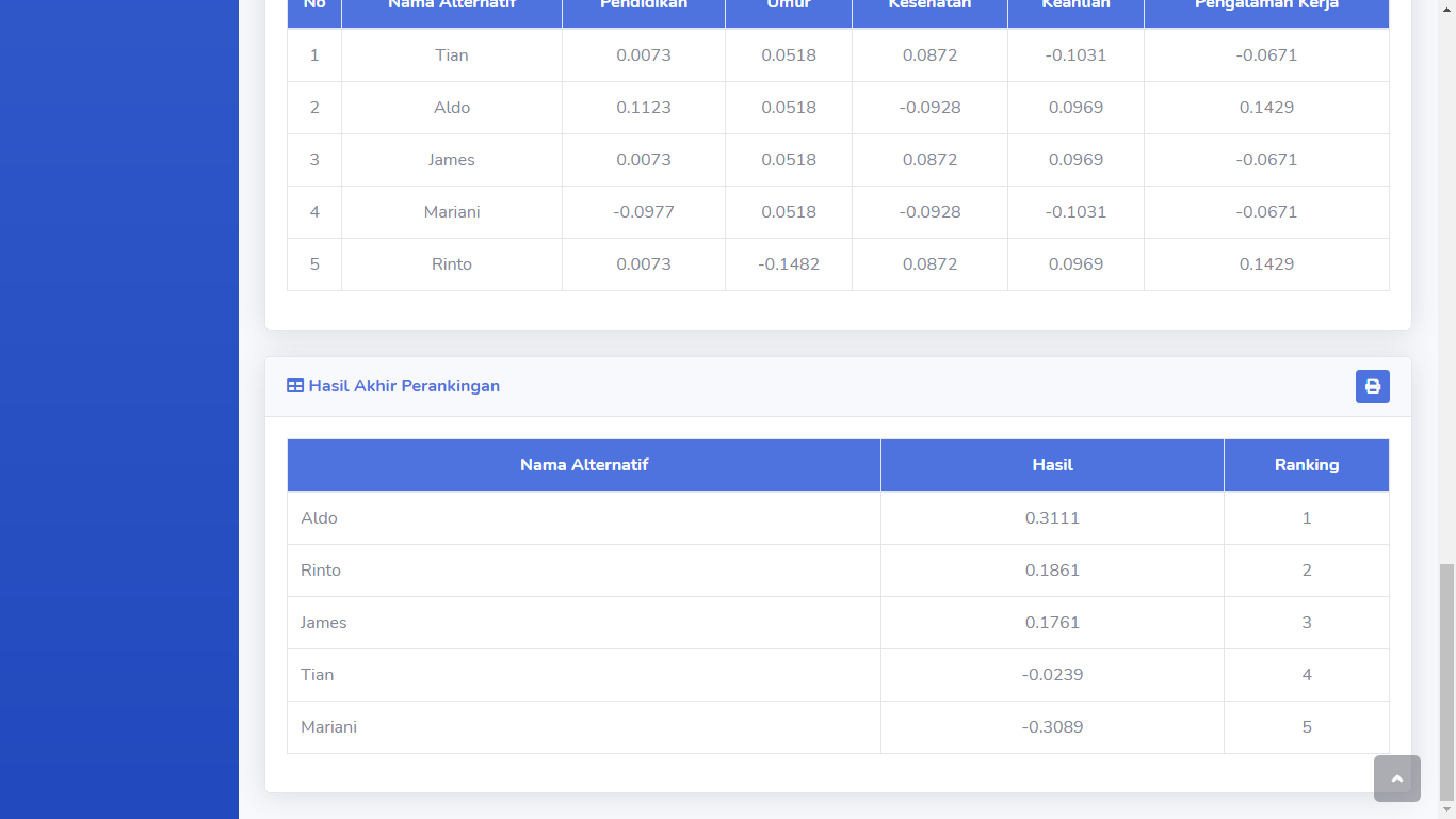 Aplikasi Sistem Pendukung Keputusan Seleksi Penerimaan Karyawan/Pegawai Metode MABAC - SourceCodeKu.com