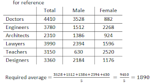 Test of the Day for IBPS RRB PO Mains Exam: 29th August 2018 |_9.1