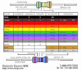 How to read RESISTOR COLOR CODE