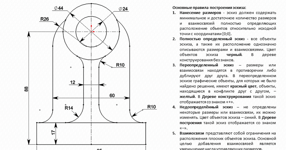 Размеры управляемой формы. Интерфейс управляемых форм. Переопределенный эскиз в solidworks. Программный модуль. Элементы окна приложения.