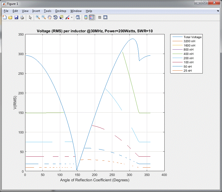 K6JCA Antenna Autotuner Design, Part 3 Network Inductor Selection